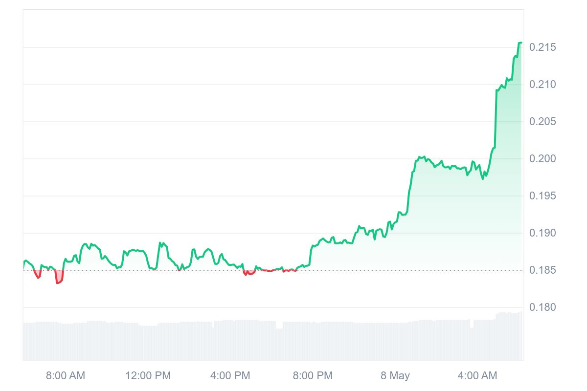 CHEX Price Chart