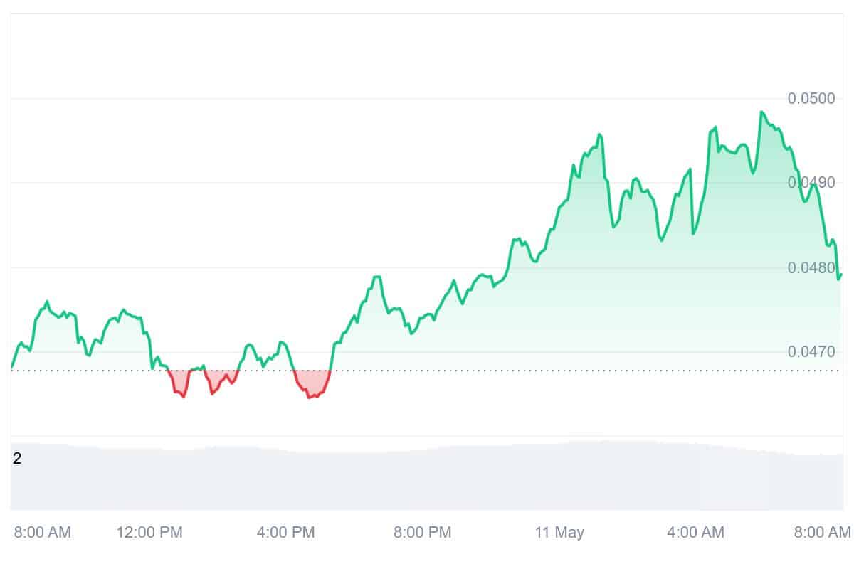 CHZ Price Chart