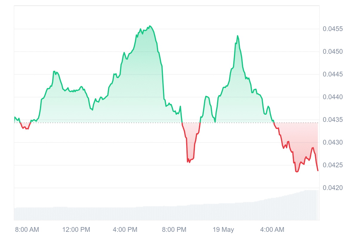 CHZ Price Chart