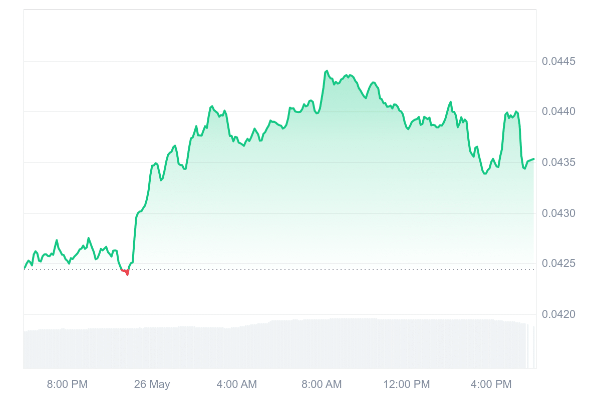 CHZ Price Chart
