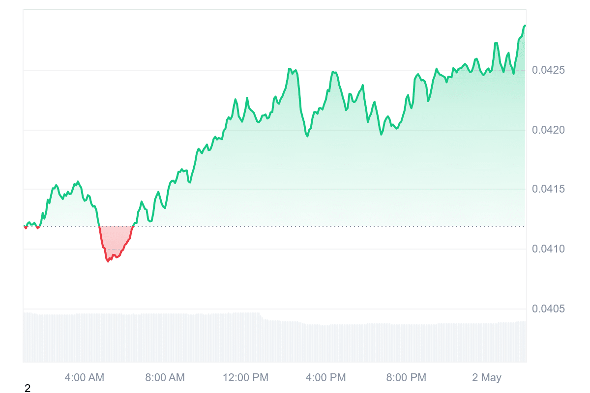 CHZ Price Chart