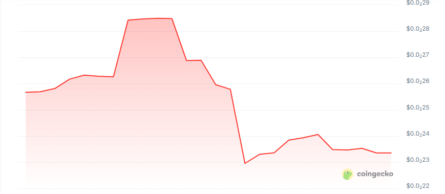 CMX agent price chart