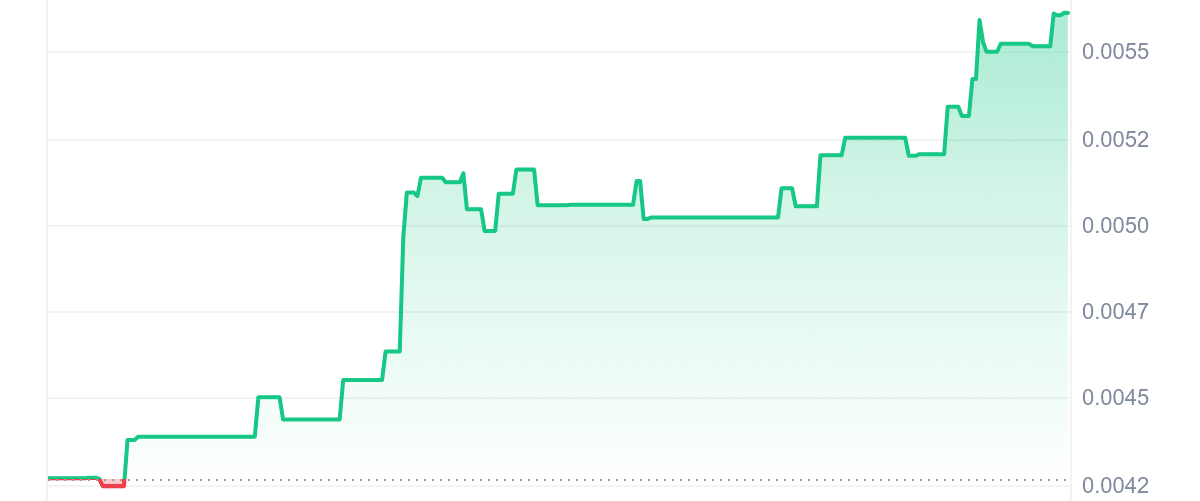 CRAI Price Chart