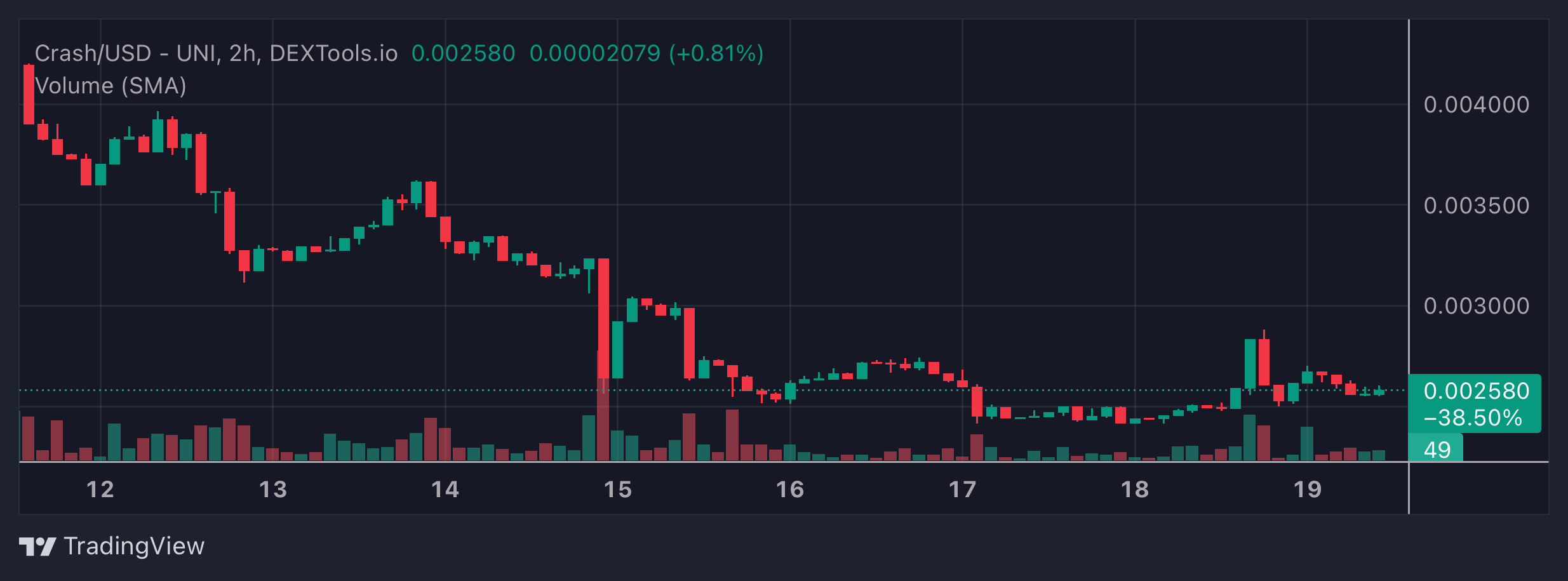 CRASH Price Chart