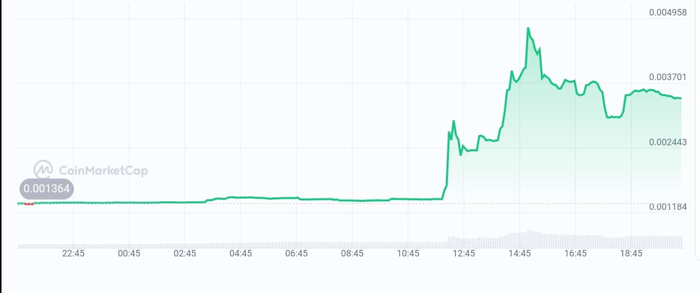 Candle Cat price chart