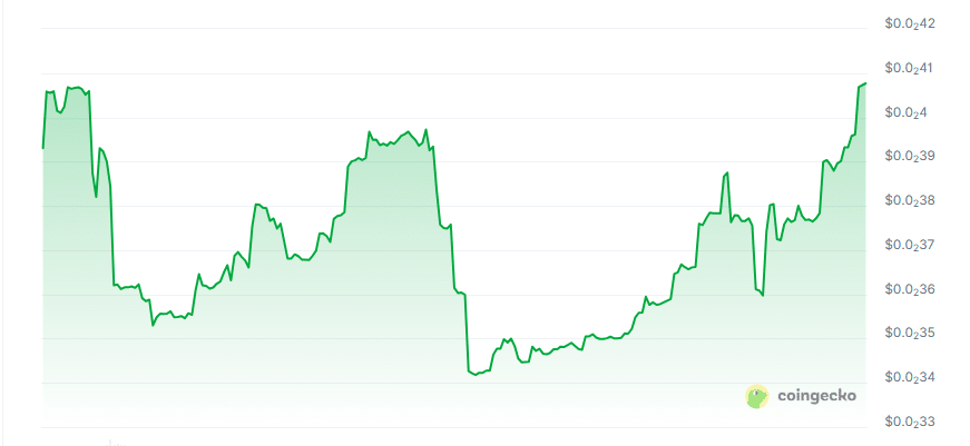 Cellex price chart