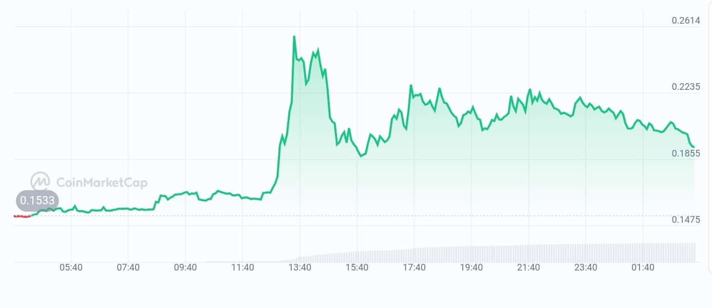 Centrifuge price chart