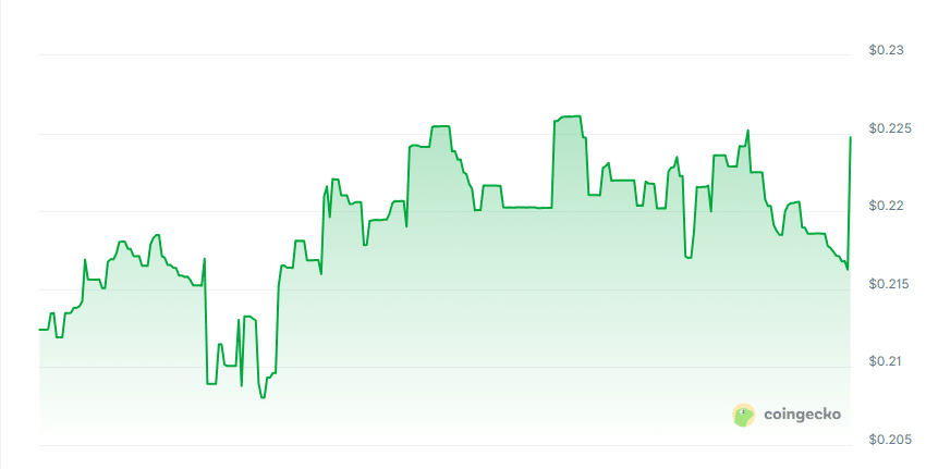 Centrifuge price chart