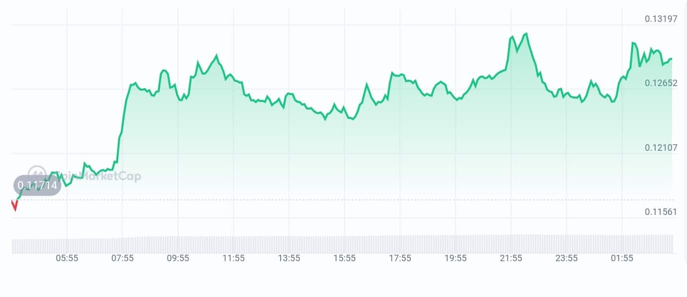 ChainGPT price chart