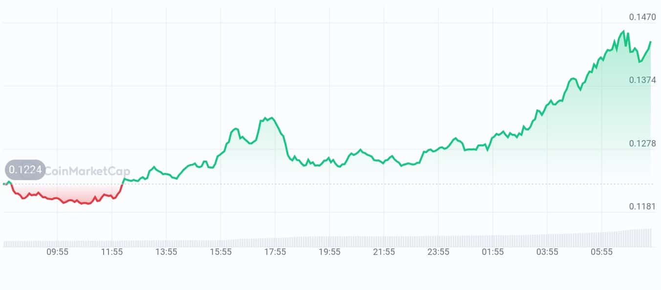 Chaingpt price chart