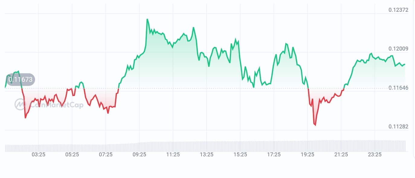 Chromia price chart