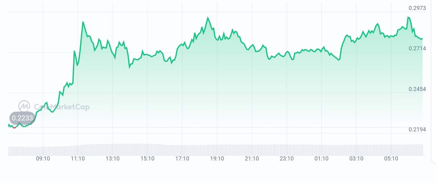 Cookie price chart