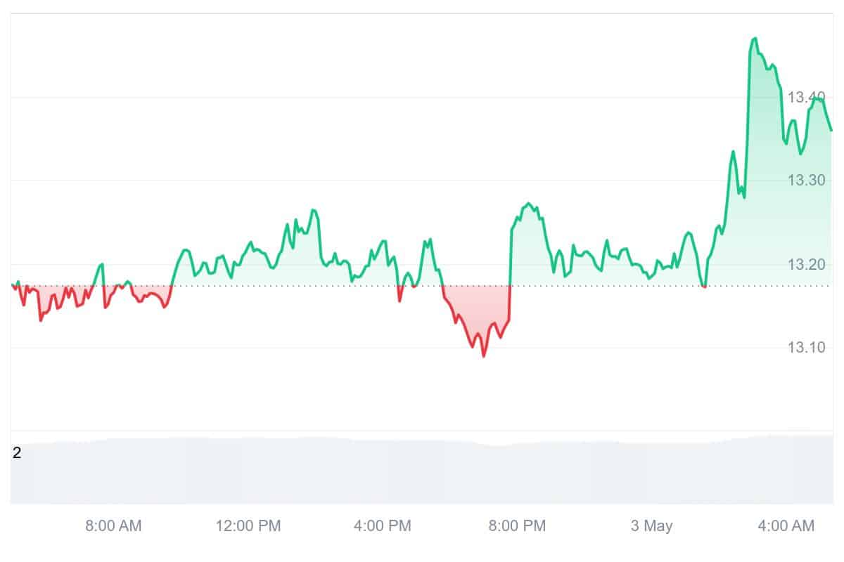 DEXE Price Chart