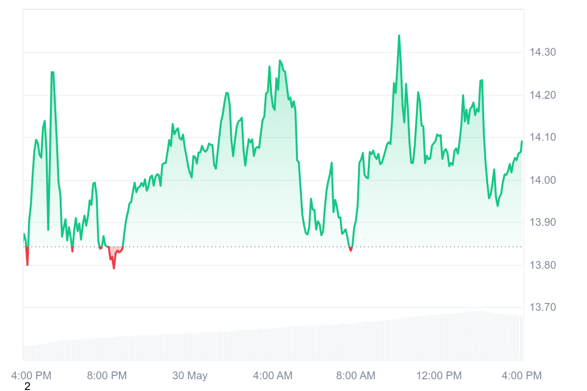 DEXE Price Chart