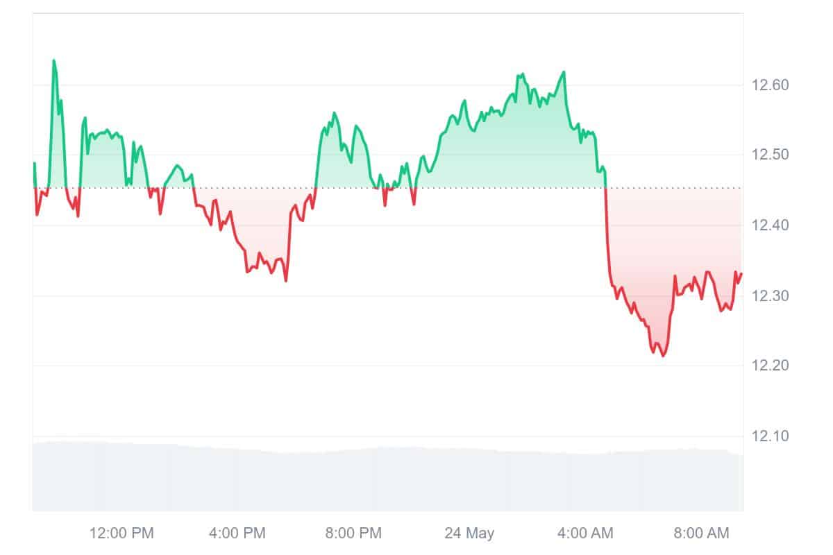 DEXE Price Chart