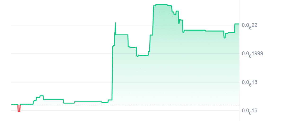 DUCKY Price Chart