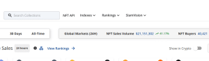 NFT Gross sales Bounce +40% In The Previous 24 Hrs – Are NFTs Again?