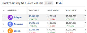 Daily NFT sales by chains