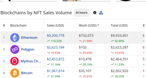 Daily sales volume by chains