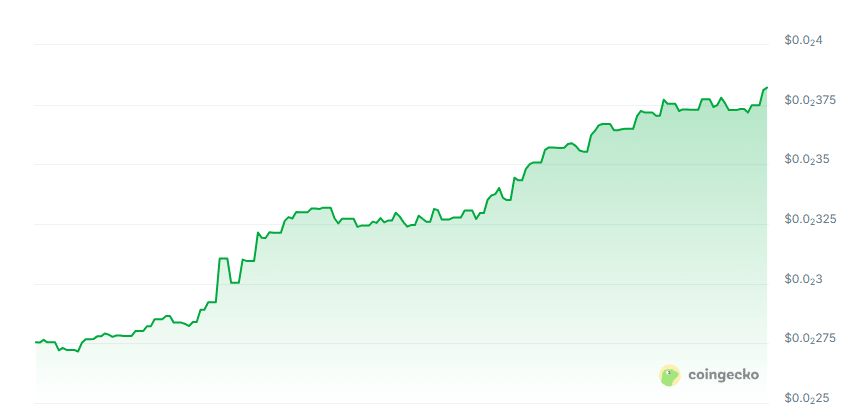 Daolity price chart