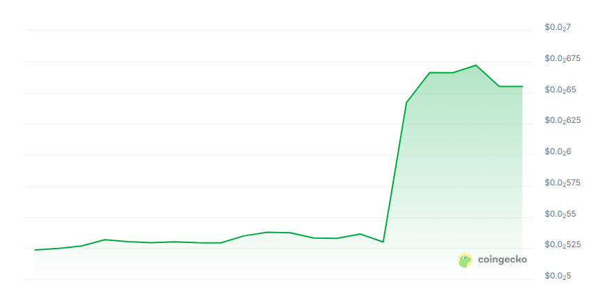 Decenter AI price chart