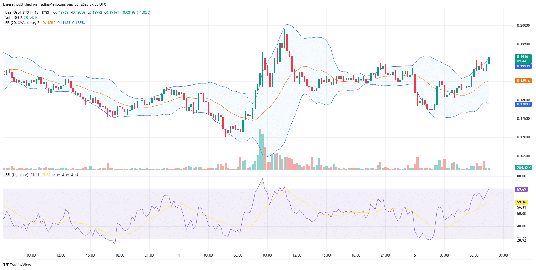 DeepBook Protocol Price Prediction