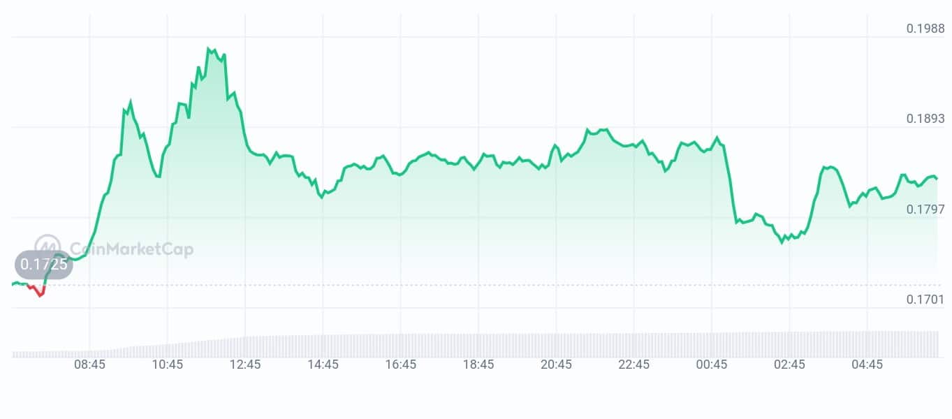 Deepbook price chart