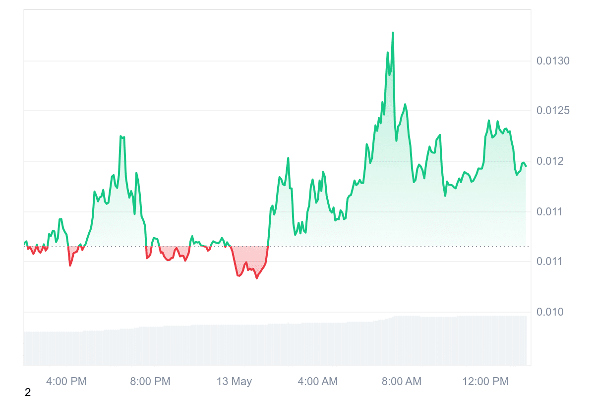 EPT Price Chart