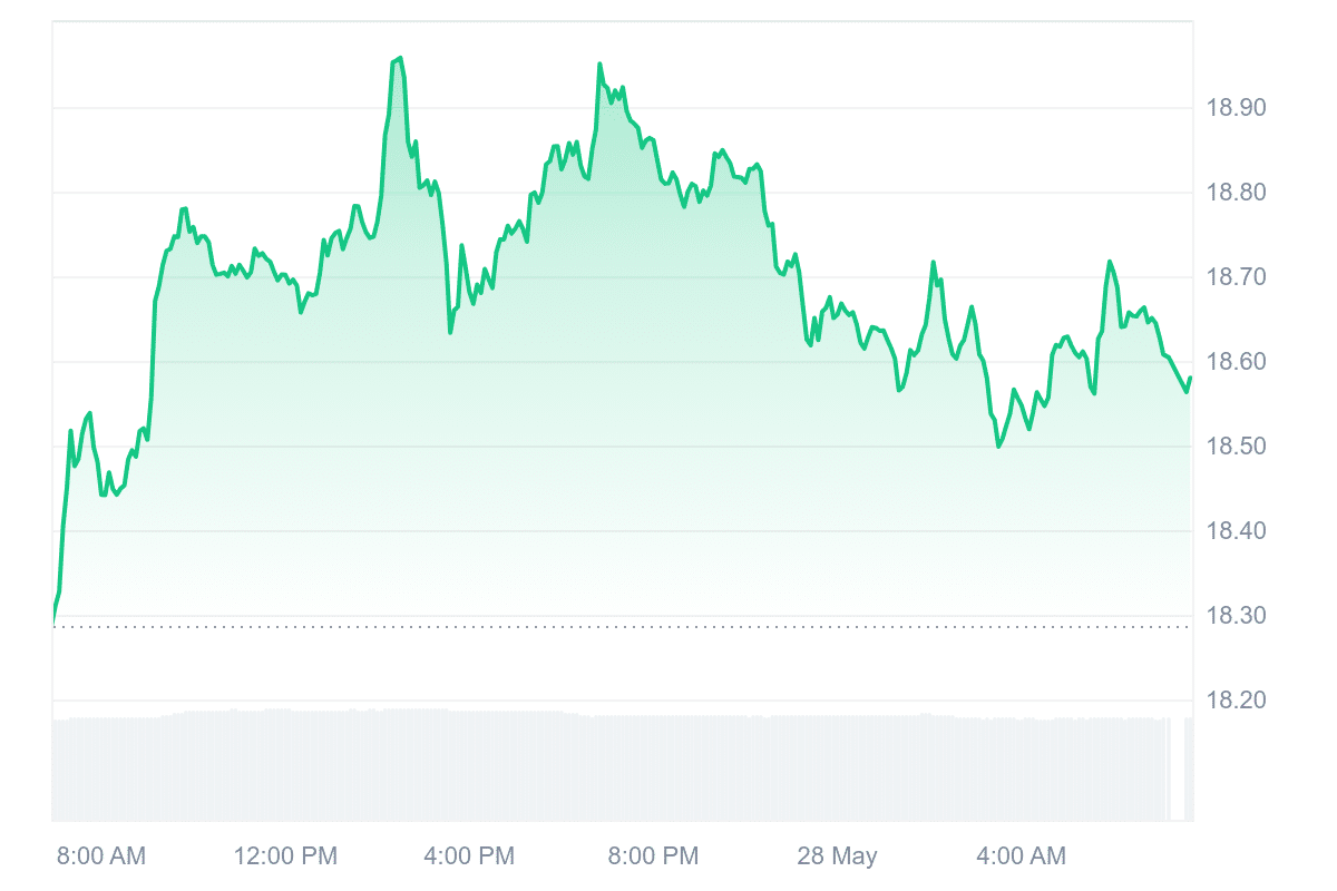 ETC Price Chart