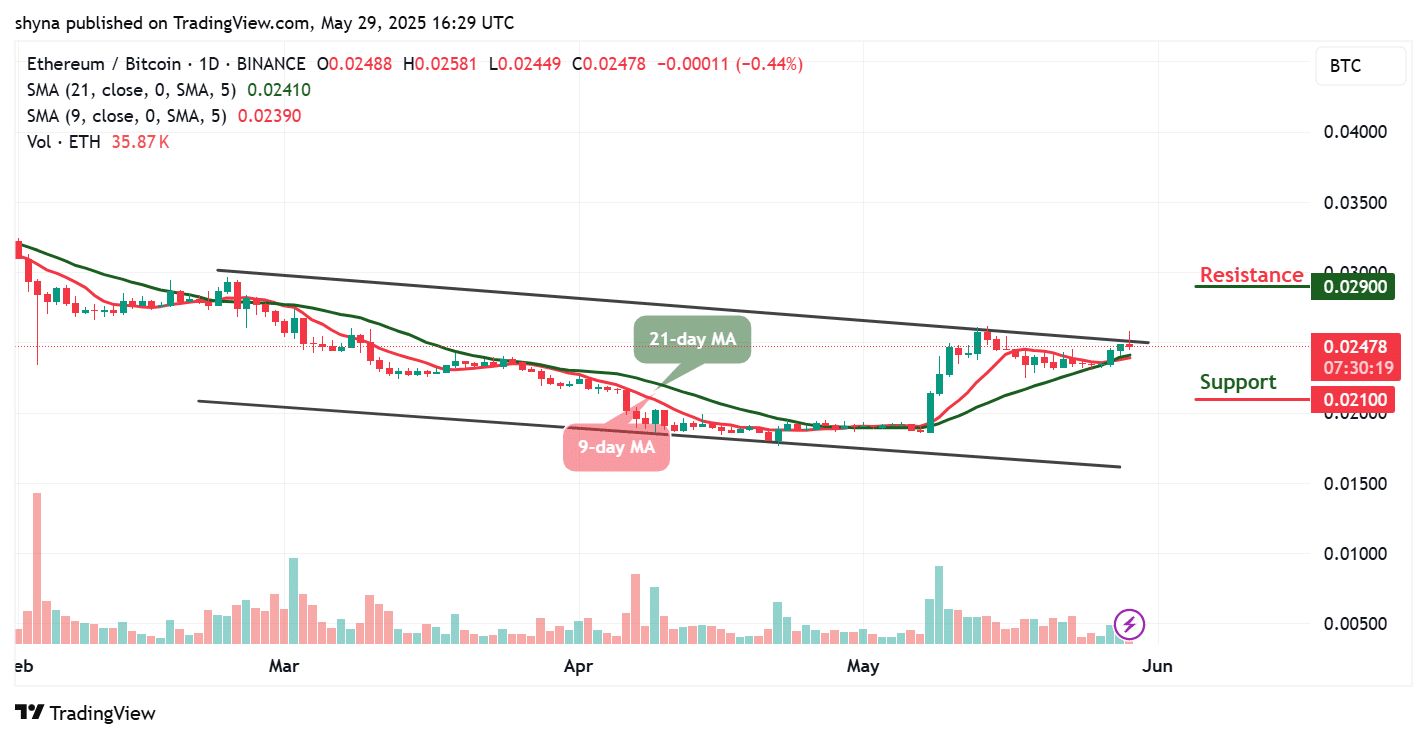 Ethereum Price Prediction for Today, May 30 – ETH Technical Analysis
