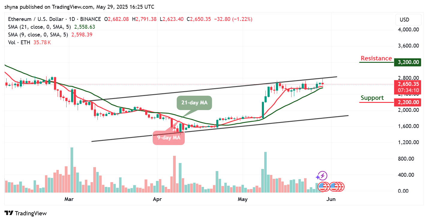 Ethereum Price Prediction for Today, May 30 – ETH Technical Analysis