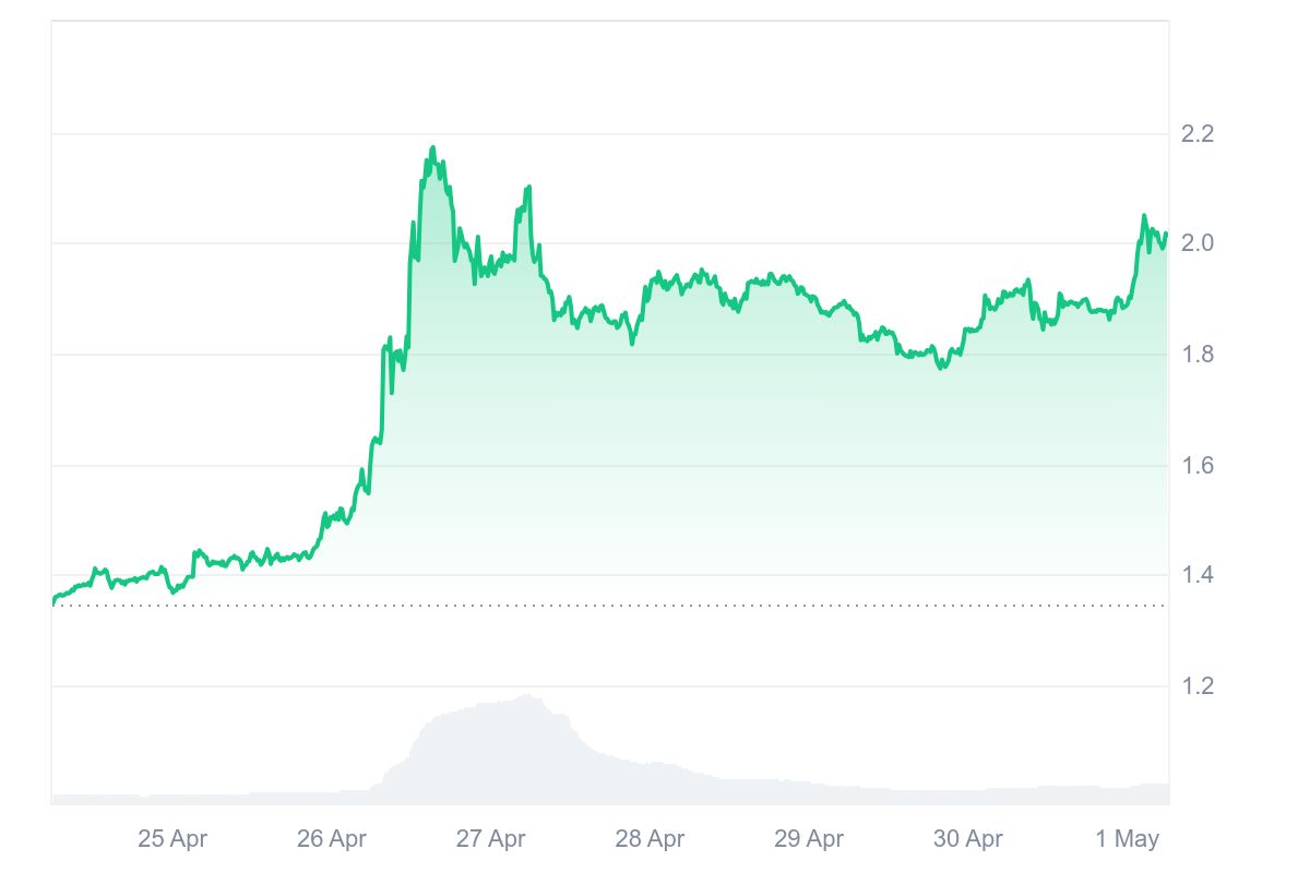 ETHW Price Chart