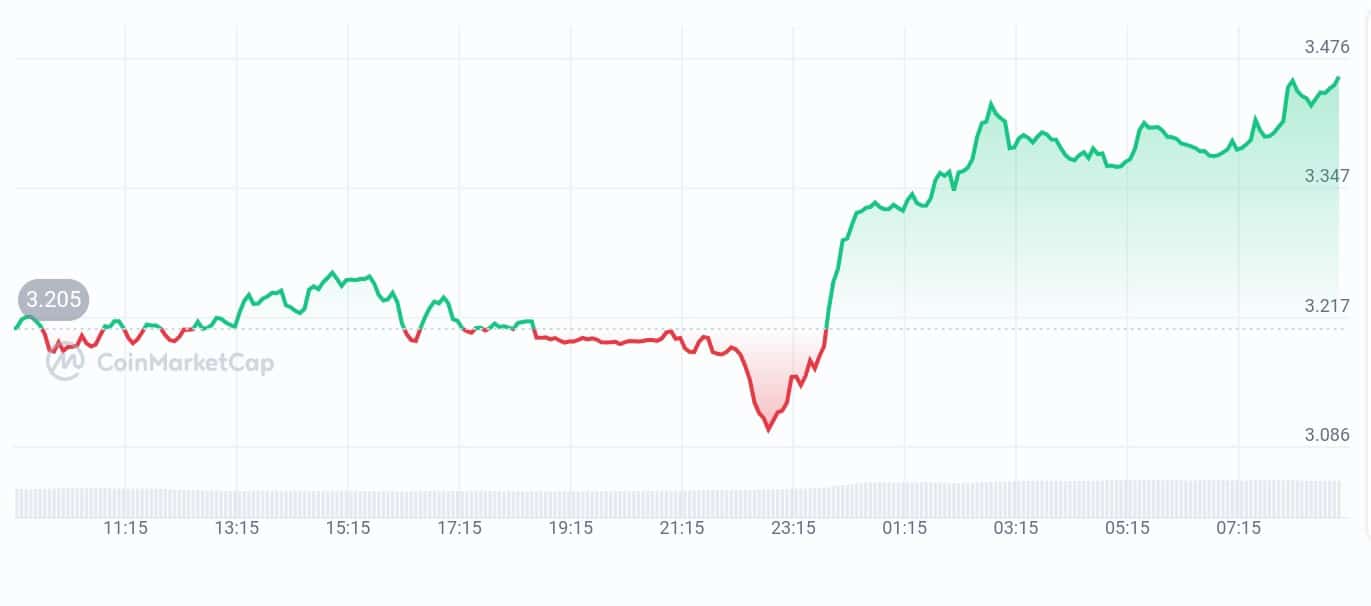 Echelon Prime price chart