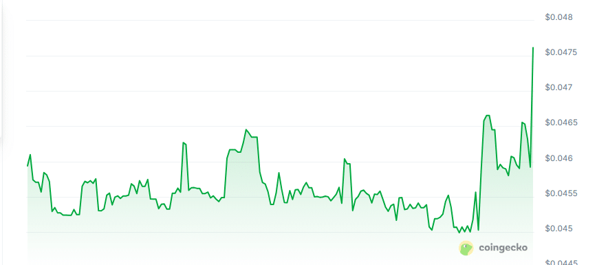 Ecorpay price chart