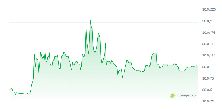Encryptum price chart