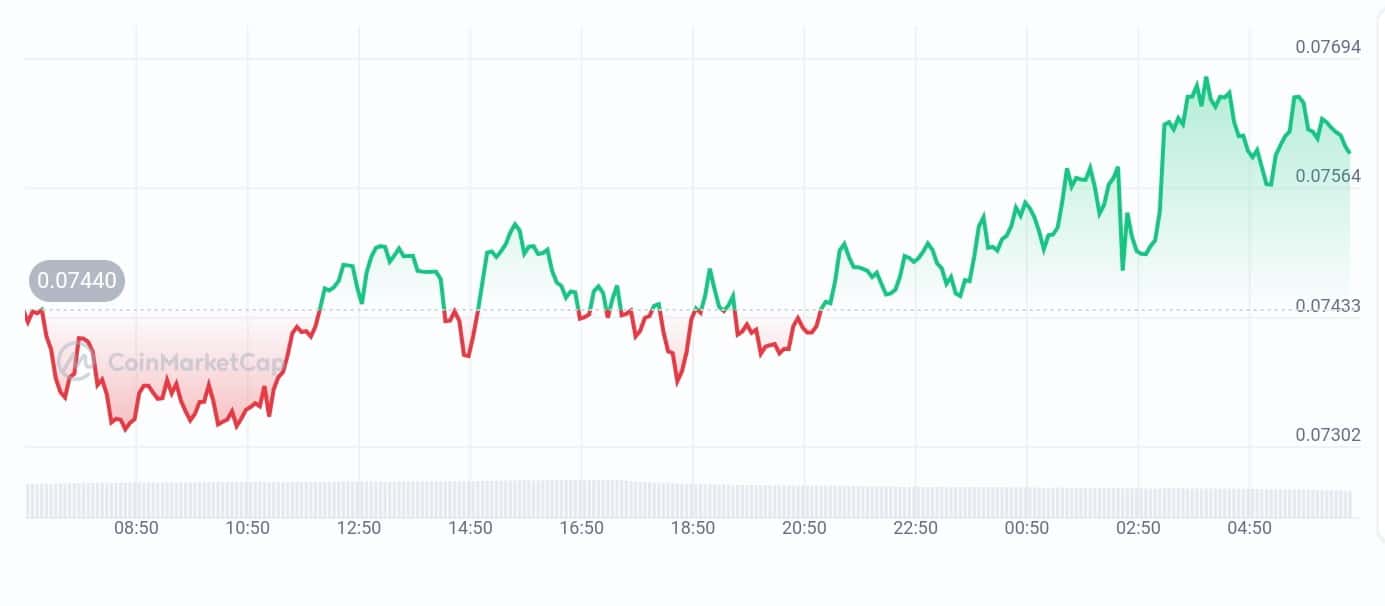 Enjin price chart