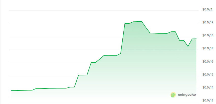 Eoniq price chart