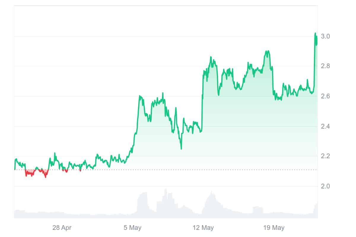 FORM price chart