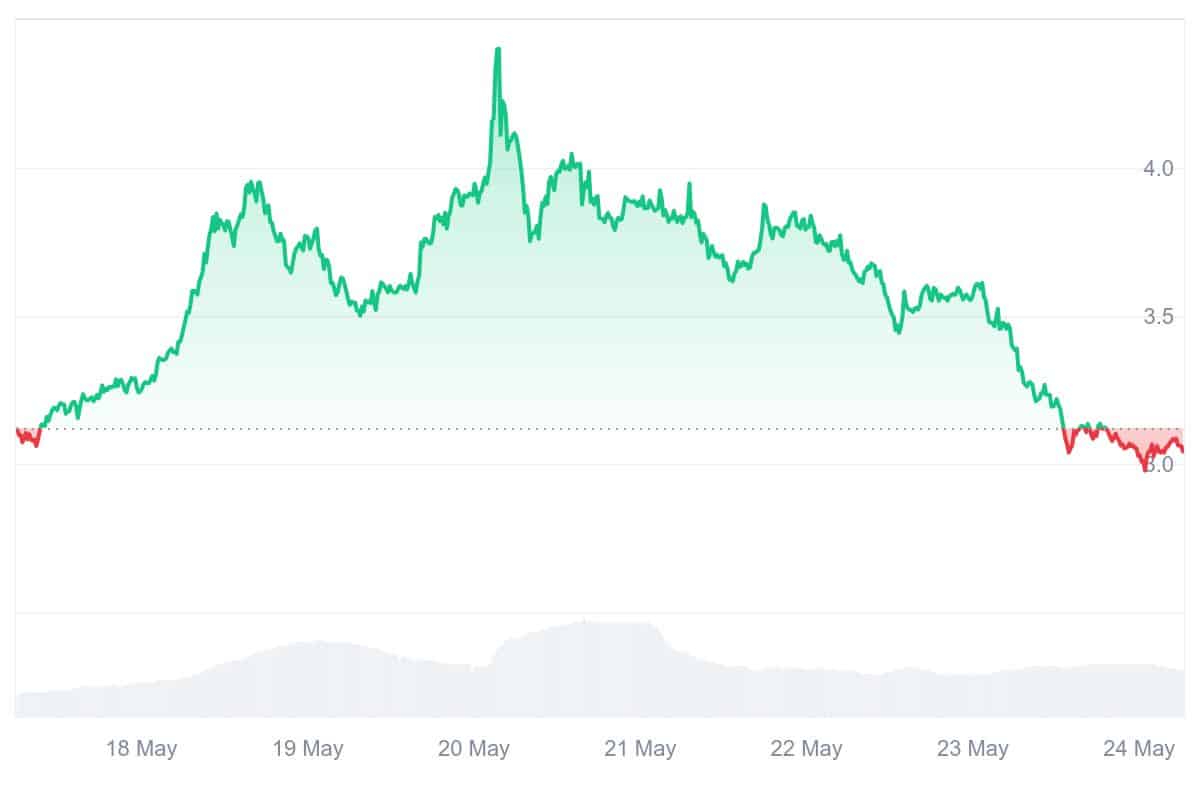 FRAX Price Chart