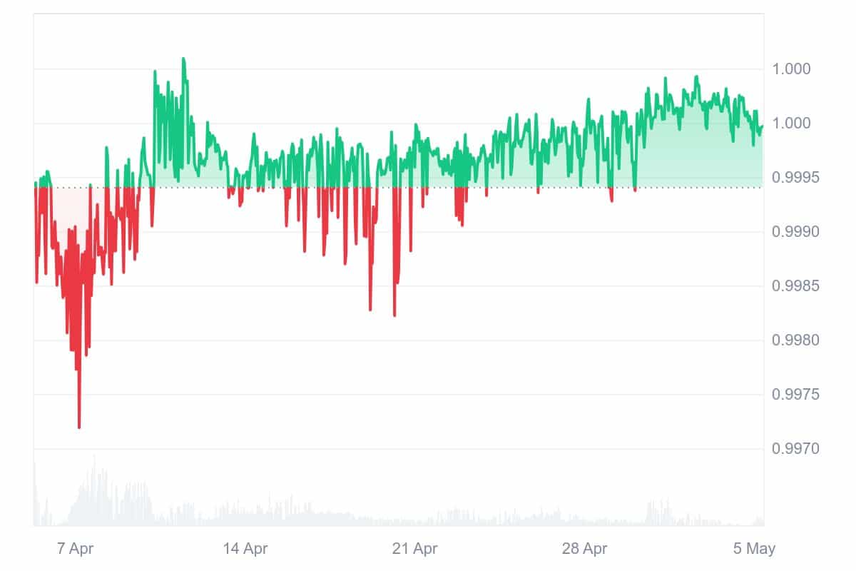 FRAX Price Chart