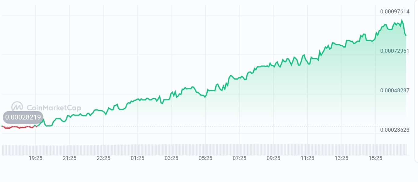 Fartcoin price chart