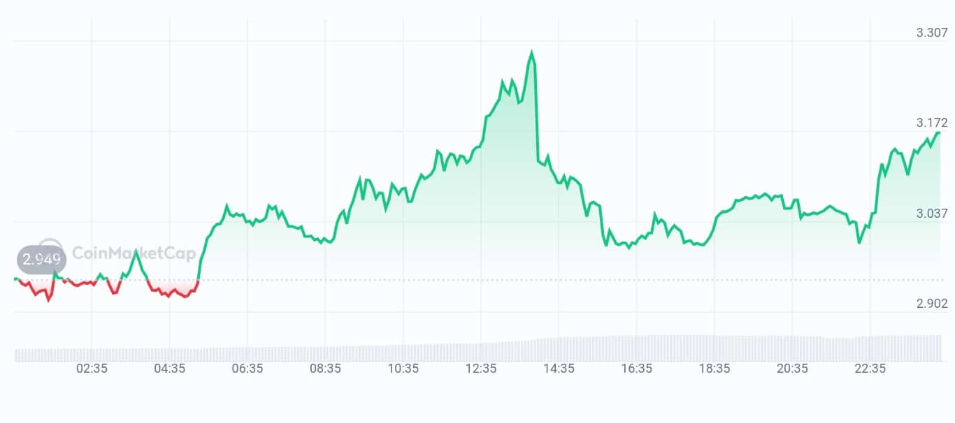 Frax price chart