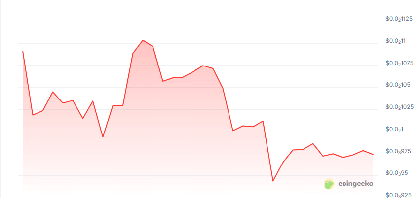 Fridonai price chart