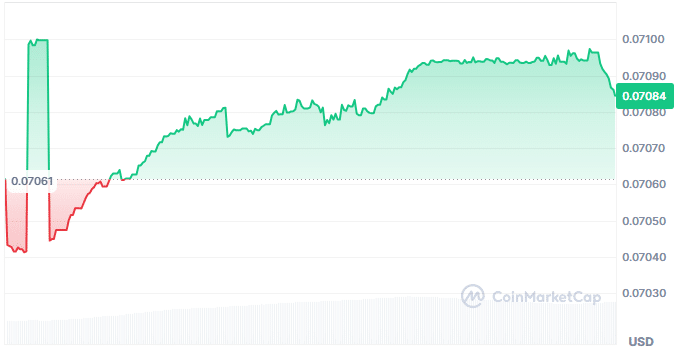 GGEZ1 price chart