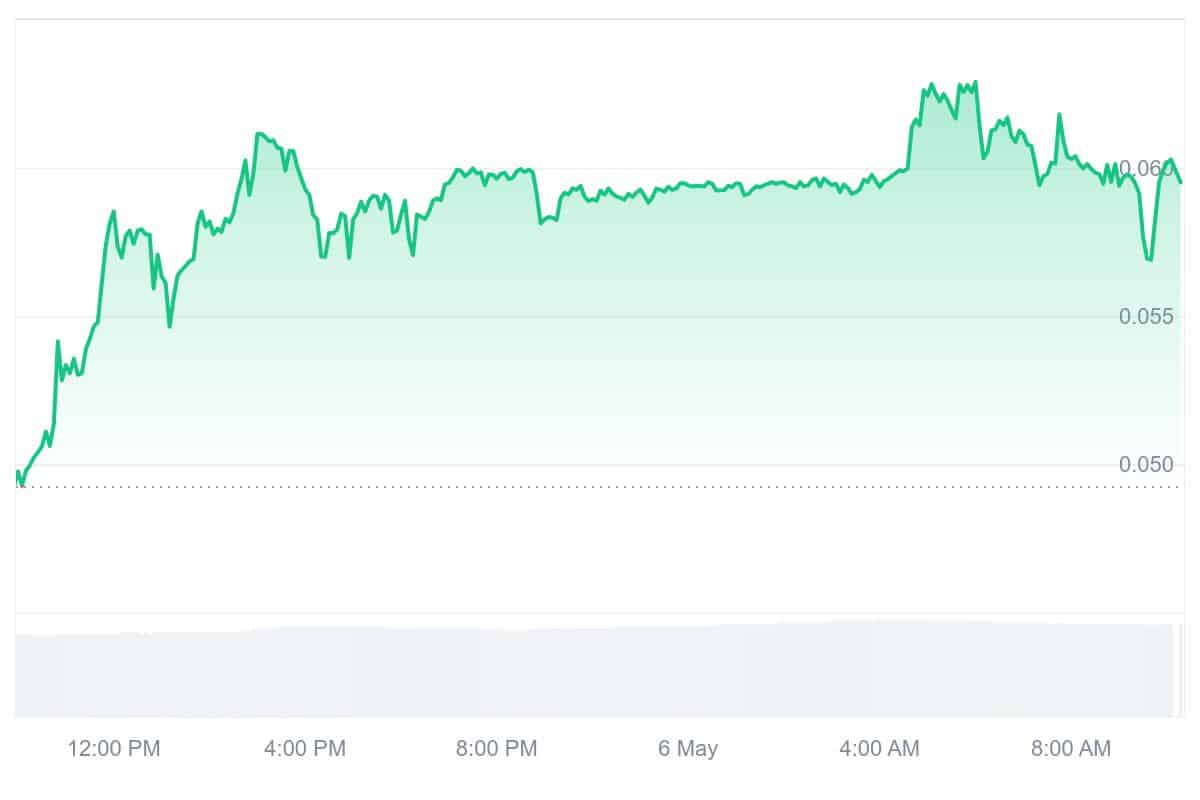 GM price chart