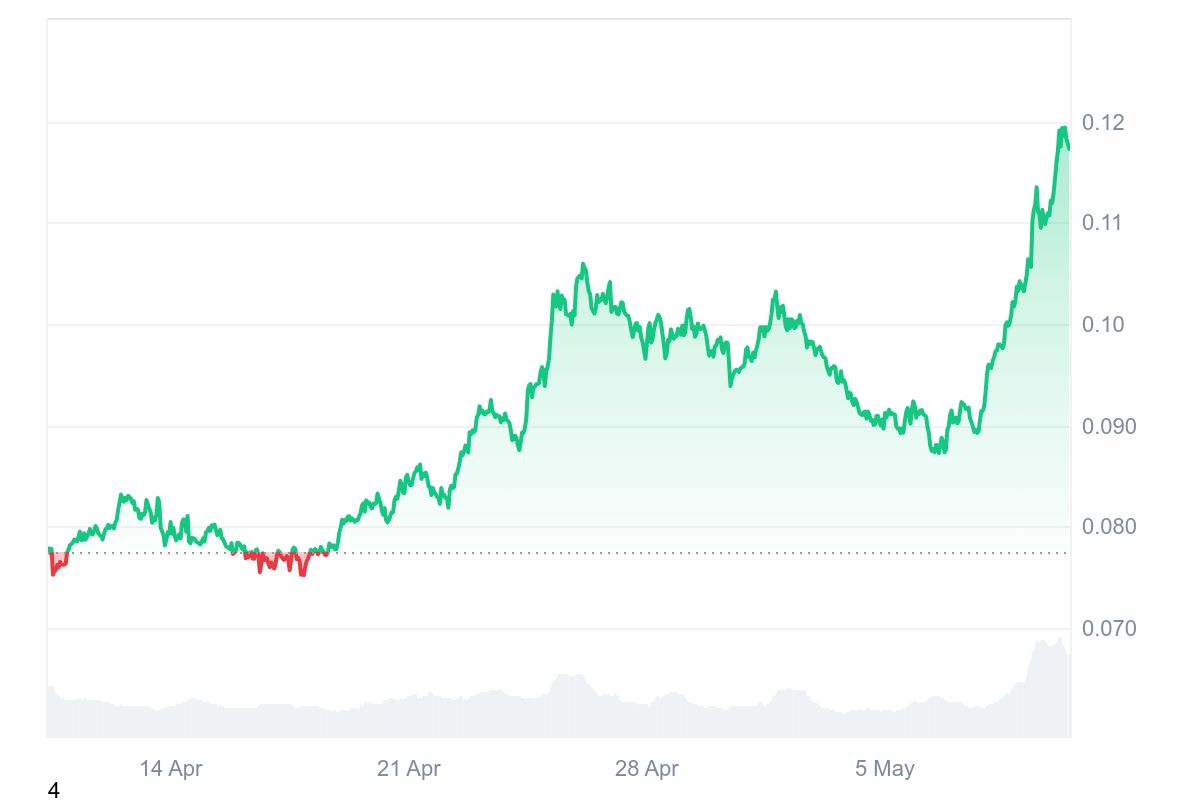 GRT Price CHART