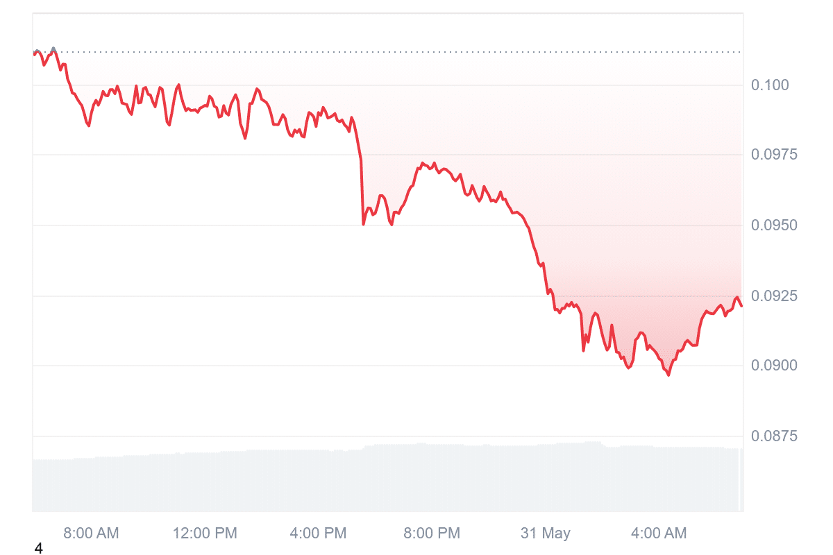 GRT Price Chart