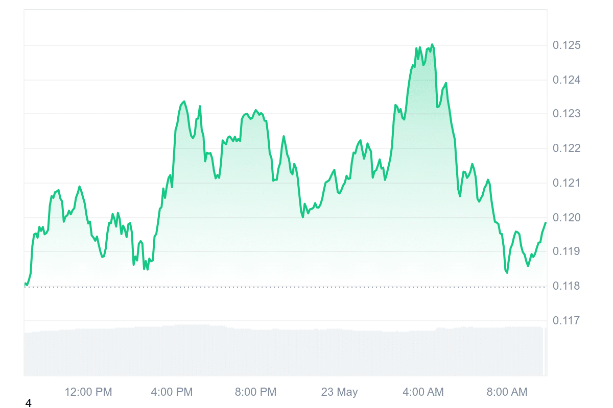 GRT Price Chart