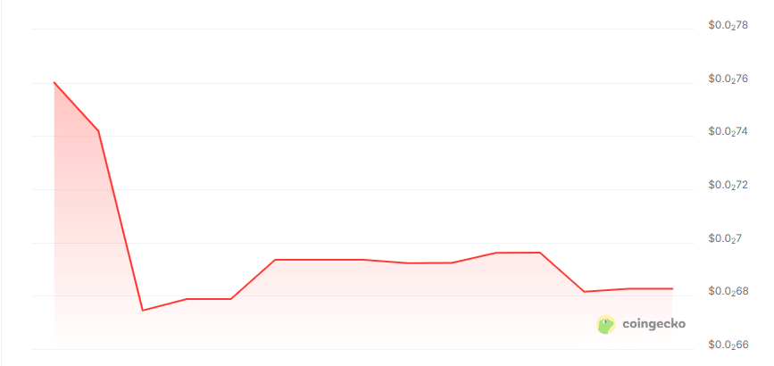 Global entertainment token price chart