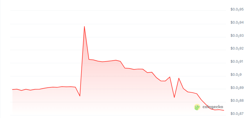 Grafi price chart